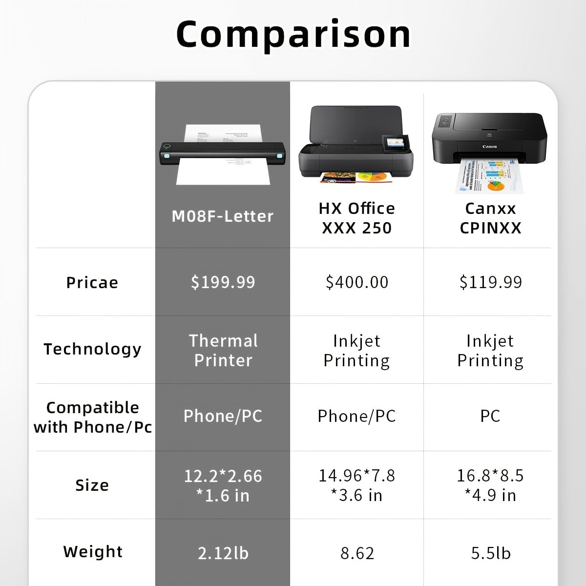 Compact Wireless Printer